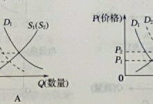 价格受哪些因素影响？ (价格受哪些因素影响)-虎跃云资讯网