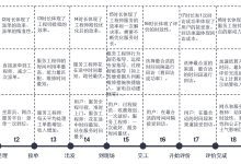如何评估服务器能储存多少用户？ (如何评估服务质量?)-虎跃云资讯网