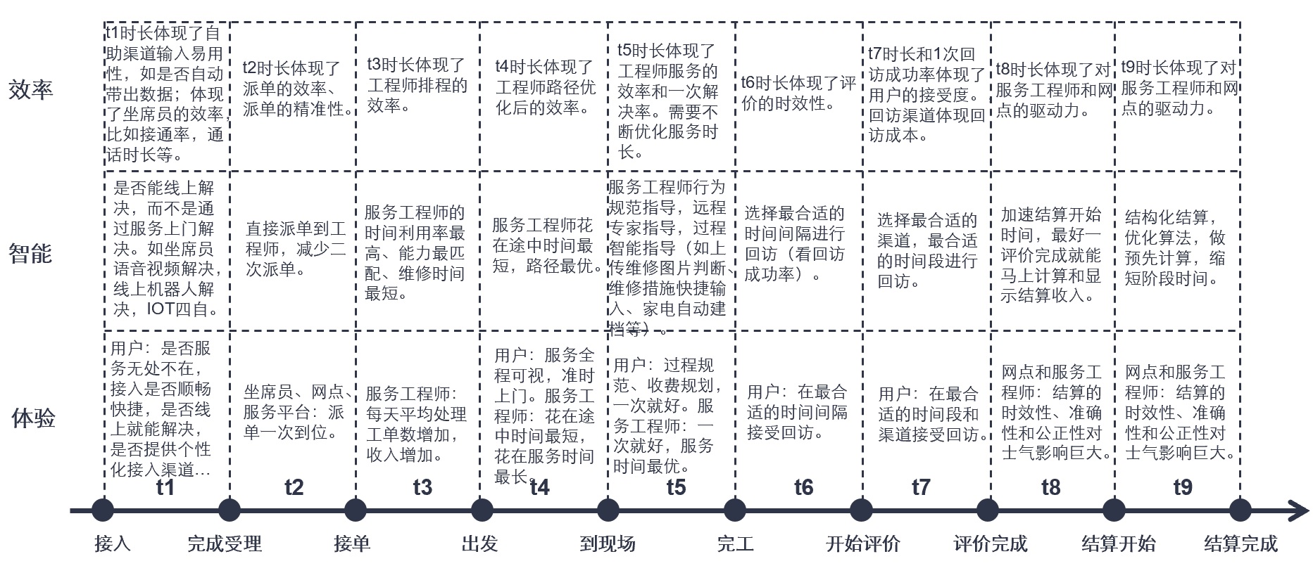 如何评估服务器能储存多少用户
