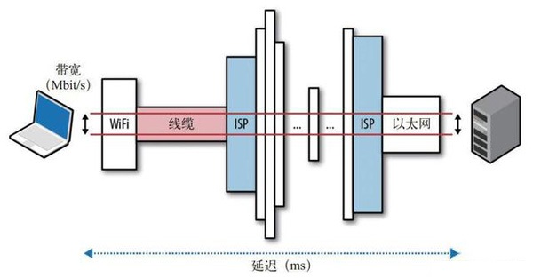 带宽大小对服装的影响