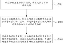 配置差异影响价格 (配置差异影响什么因素)-虎跃云资讯网