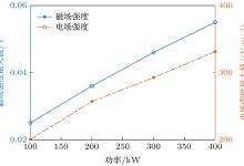 具体功率数值需结合设备型号及配置进行考量 (具体功率数值怎么算)-虎跃云资讯网
