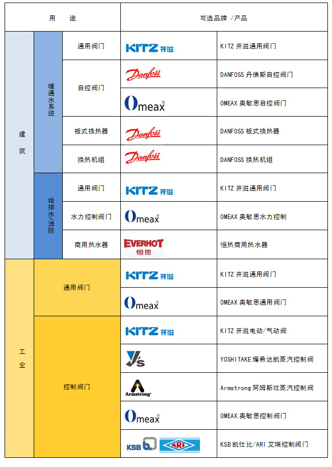 服务品牌大全