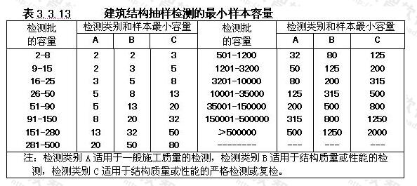 容量要求