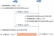 密钥长度越长，破解难度越大，安全性越高 (密钥长度越长越好吗)-虎跃云资讯网