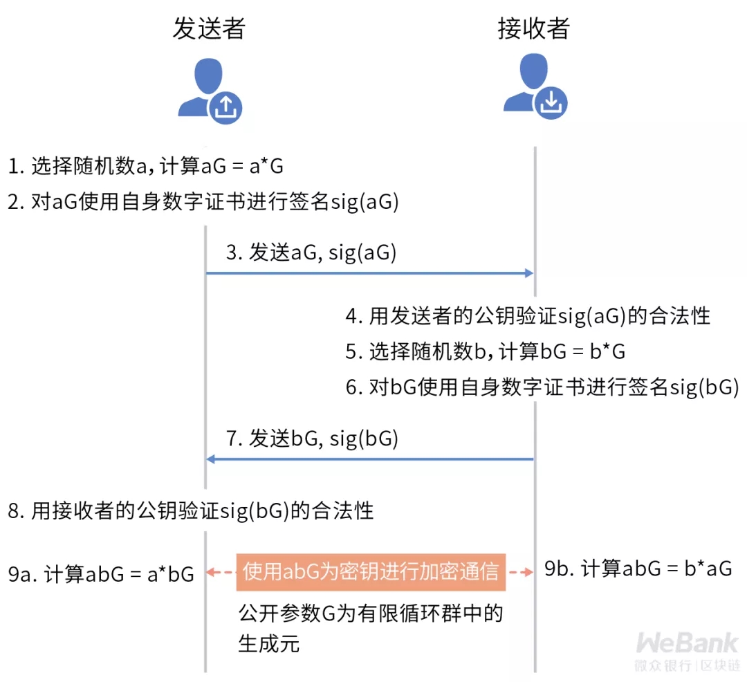 安全性越高