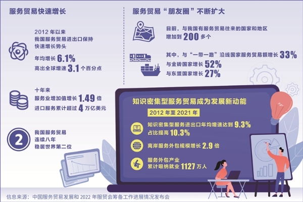 中国服务报告2020