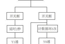 行数因功能需求而异，编写服务器程序应考虑实际业务逻辑与复杂性。-虎跃云资讯网