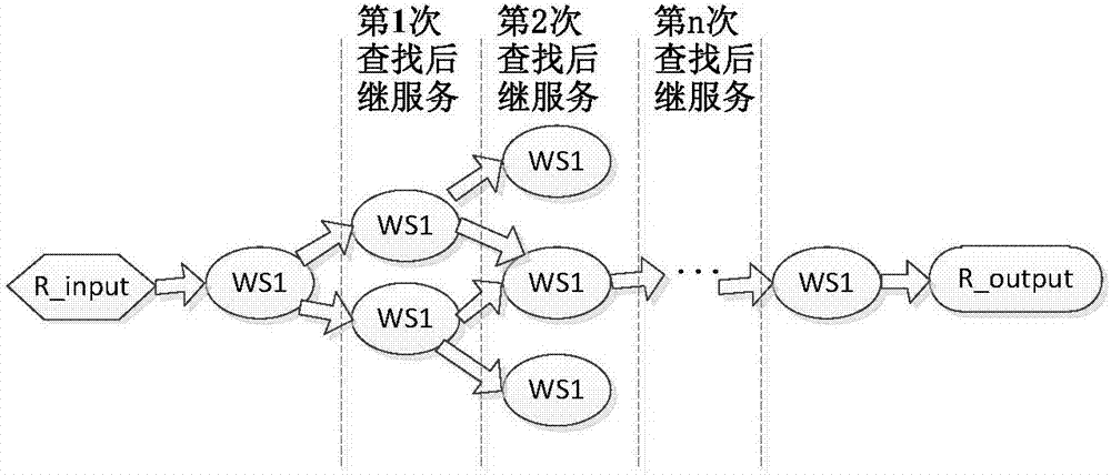 如何确定服务器电源功率大小