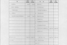 预算规划与建议 (预算和规划)-虎跃云资讯网