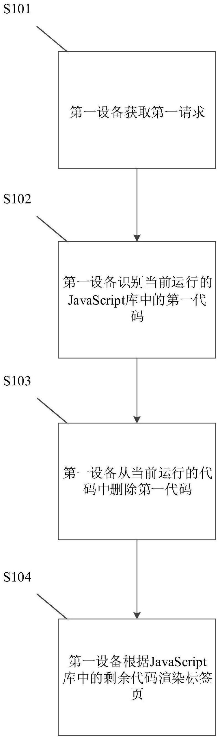 如何优化存储以应对大量图片需求