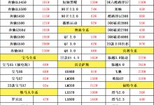 最新报价更新 (最新报价更新的股票)-虎跃云资讯网