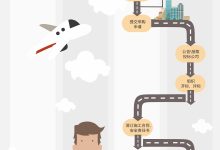 改造过程中的其他费用考虑 (改造过程中的局限性表现为)-虎跃云资讯网