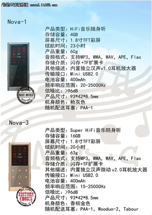 不同型号与规格的差异分析