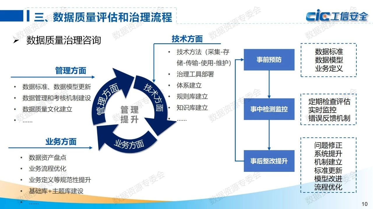 如何评估服务质量?
