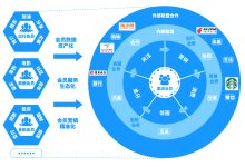运营维护费用及其细节解读 (运营维护费用如何测算)-虎跃云资讯网