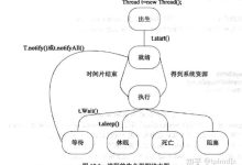 多线程技术的极限与挑战 (多线程技术的应用图)-虎跃云资讯网