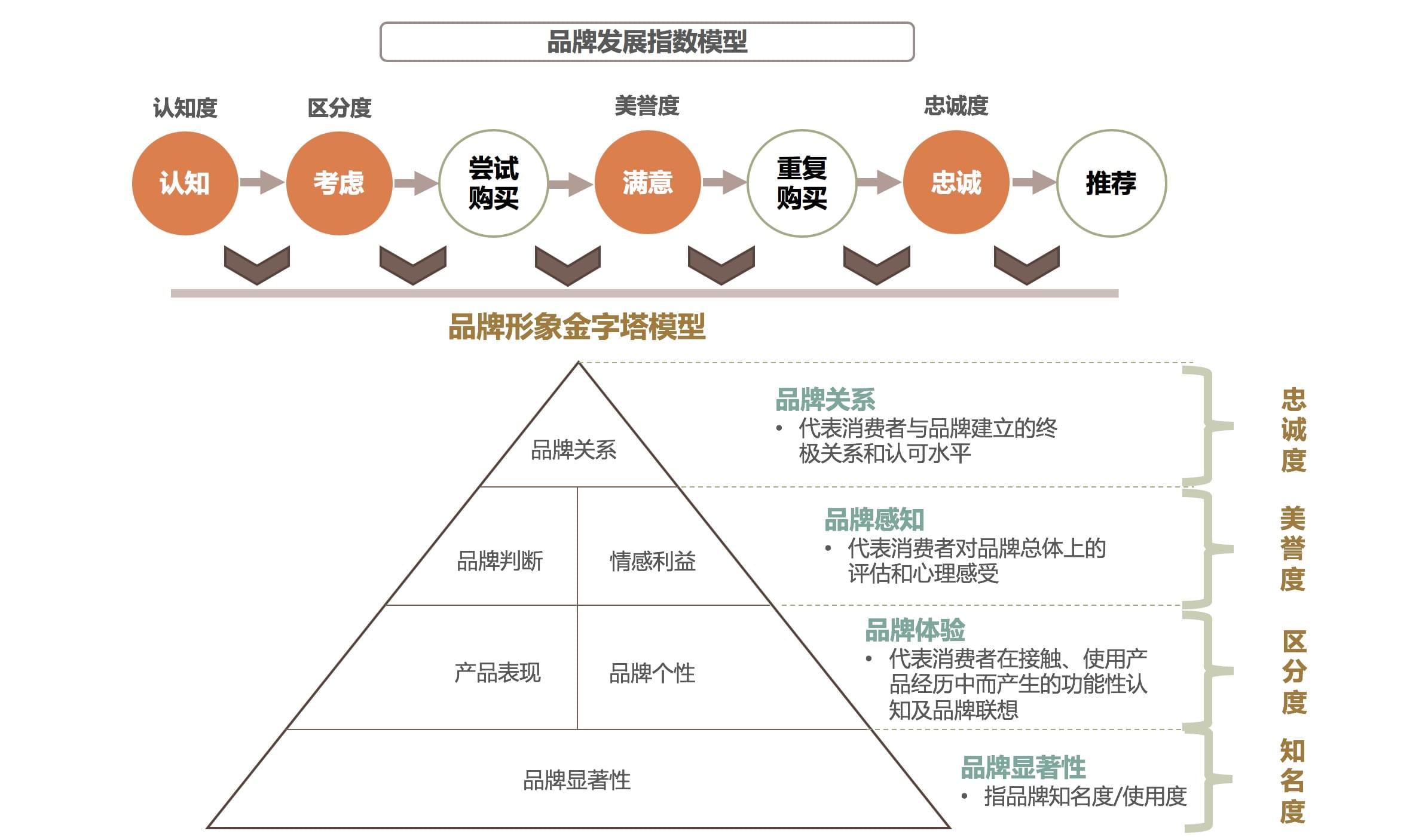 探寻市场服务器价格的合理区间