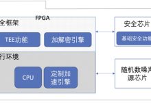 硬件架构及网络稳定性考量 (硬件架构及网络架构)-虎跃云资讯网