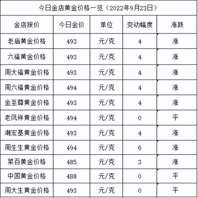 价格分析基于功能及企业需求的不同而各异