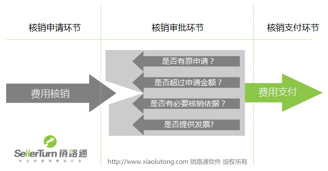 费用因素与行情解读