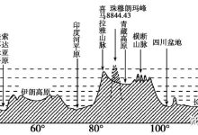 全方位解读亚马逊邮箱服务器体系与架构 (亚亚百科)-虎跃云资讯网