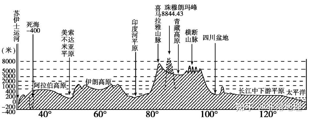 全方位解读亚马逊邮箱服务器体系与架构
