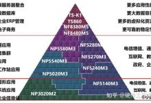 各类服务器总线性能揭秘 (各类服务器总称)-虎跃云资讯网