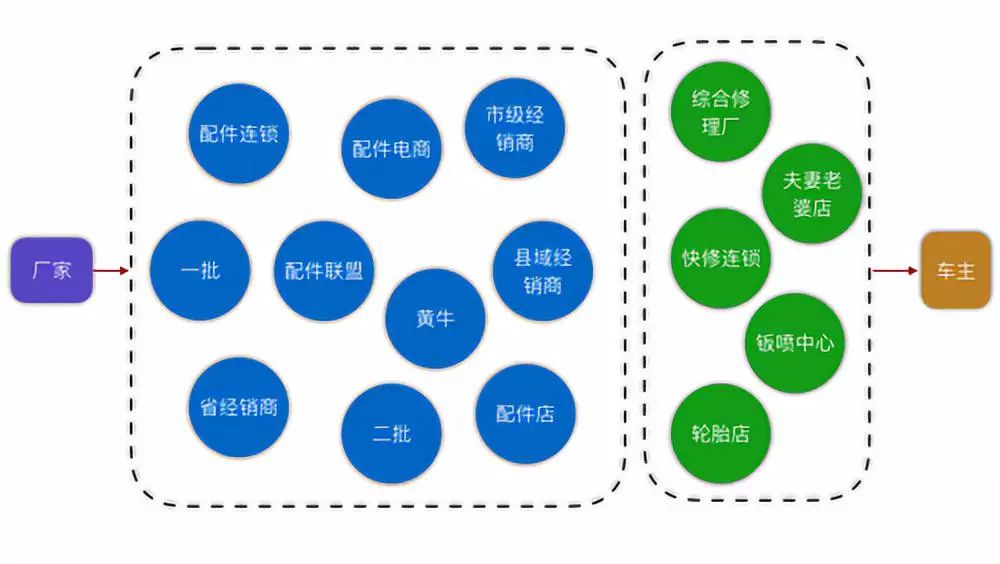 不同服务商提供的价格差异较大