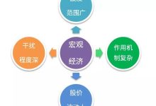 价格因素多样，如何选择合适的服务器托管方案-虎跃云资讯网