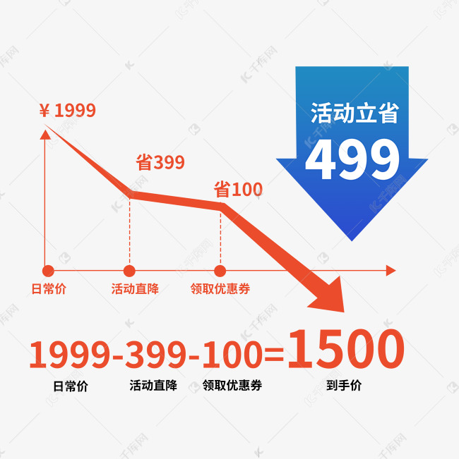 价格因素是什么