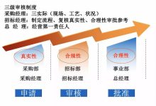 不同规格与价格区间 (不同规格与价格的关系)-虎跃云资讯网