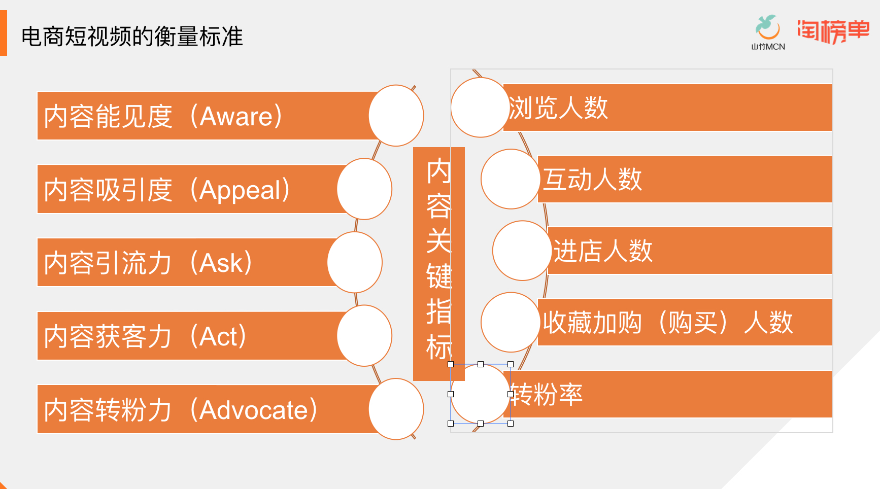 商家排行榜