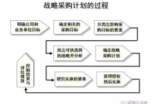 不同配置需求与价格差异 (配置不一样)-虎跃云资讯网