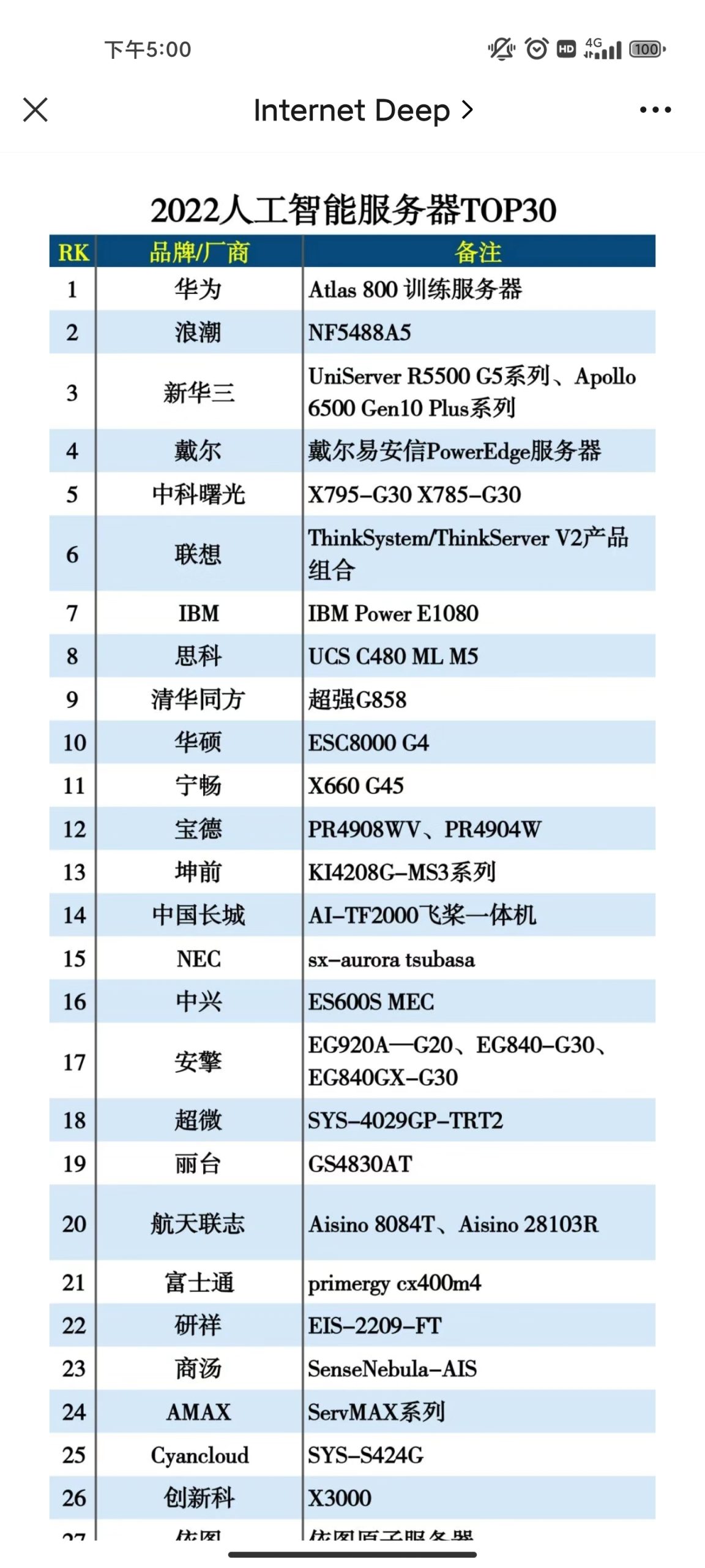 最新服务器数量及扩展情况揭秘