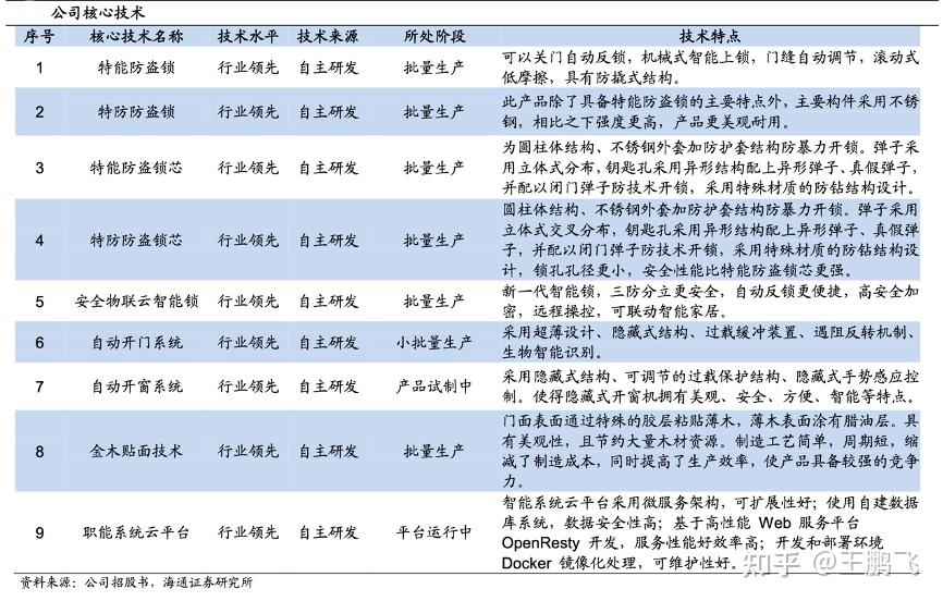 优质怎么理解