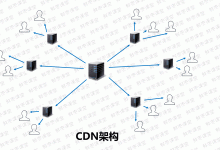 CDN服务器带宽如何选择及优化策略 (cdn服务器怎么赚钱)-虎跃云资讯网