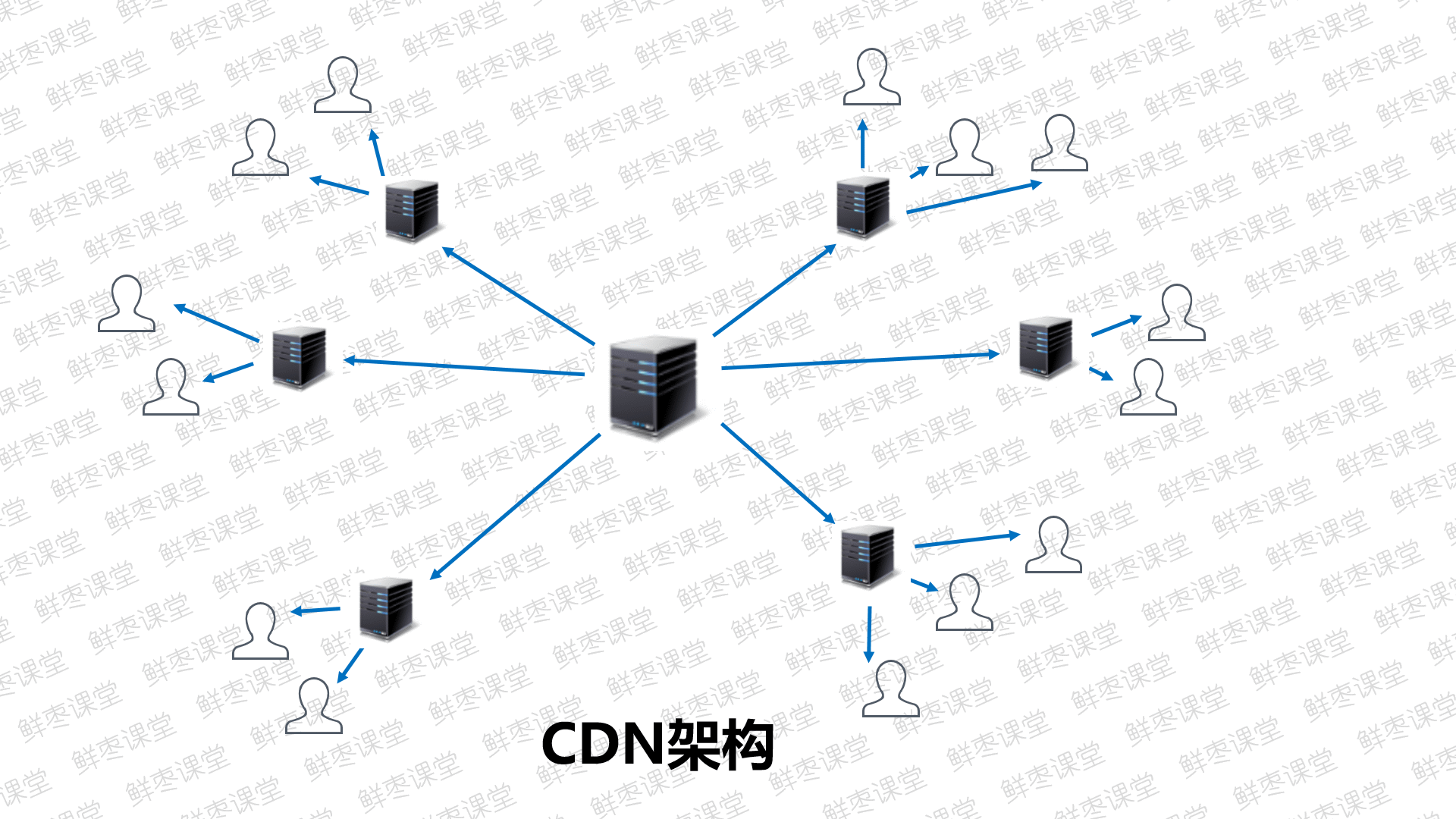 CDN服务器带宽如何选择及优化策略