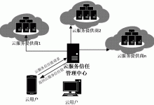 如何评估云服务器的规模? (如何评估云服务价值)-虎跃云资讯网