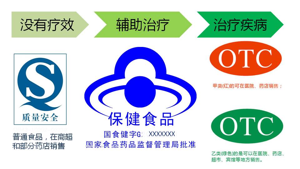 选购前必知的要素