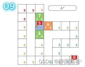 如何计算亚马逊尾程费用