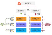 资金盘服务器数量究竟有多少？ (资金盘服务器地址怎么查)-虎跃云资讯网