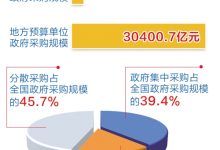 采购前需全面了解各项费用，做出明智决策 (采购前需全面检查什么)-虎跃云资讯网