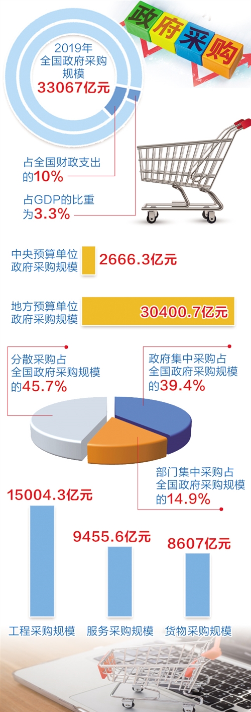 采购前需全面了解各项费用