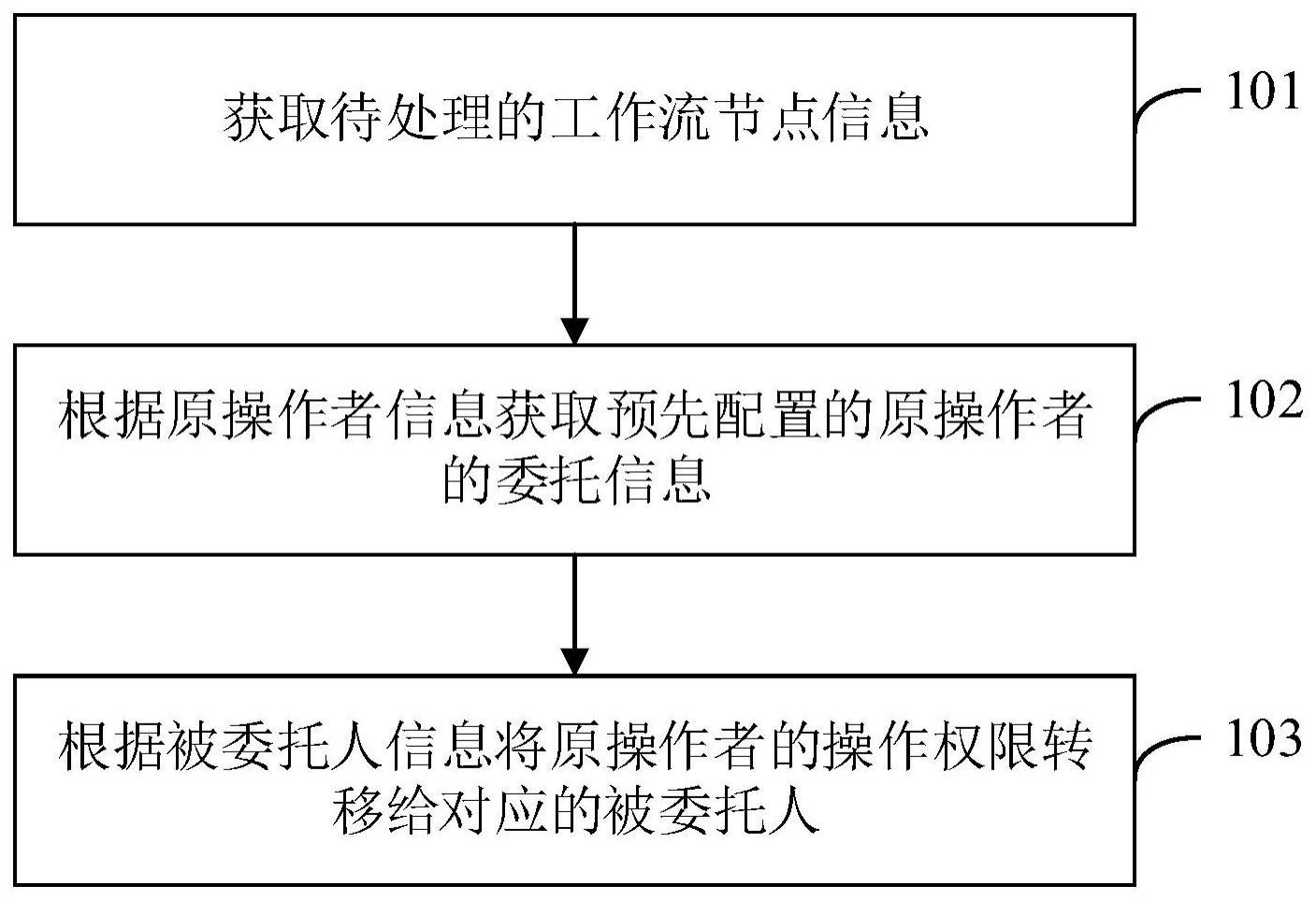 转服操作中的金币存储规则及限制分析