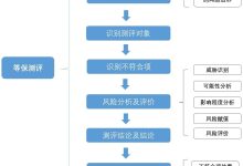 如何评估并管理企业服务器数量 (管理评估方法)-虎跃云资讯网