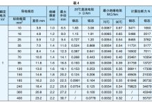 供电电压规格 (供电电压规格型号)-虎跃云资讯网