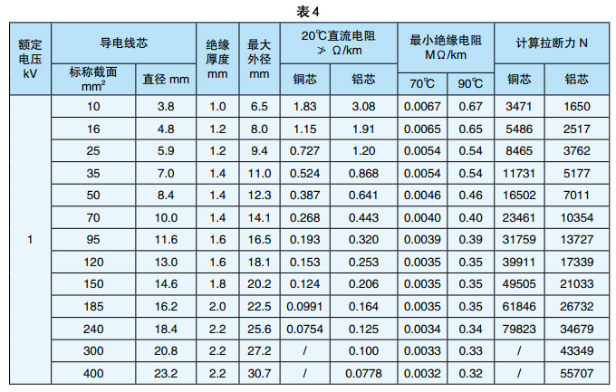 供电电压规格