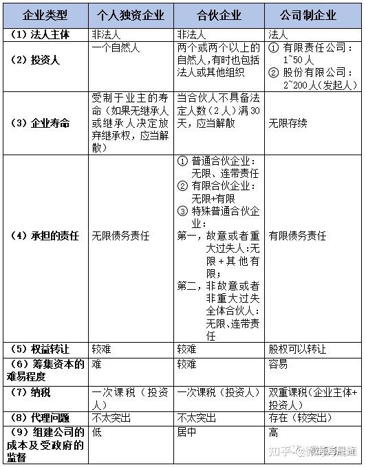 组织规模一定的条件下