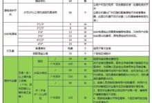 收费标准是什么？ (收费标准是什么意思)-虎跃云资讯网